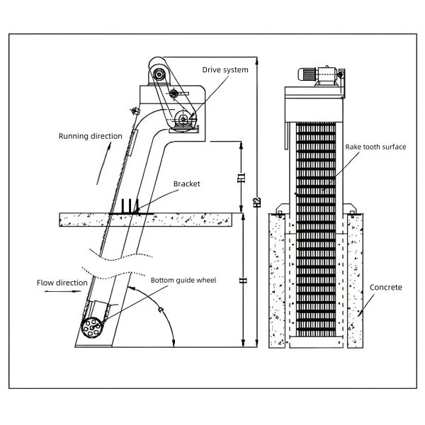 High Quality Customizable Automatic Running Rotary Grid Cleaning Machine Custom Mechanical Grille for Water Treatment