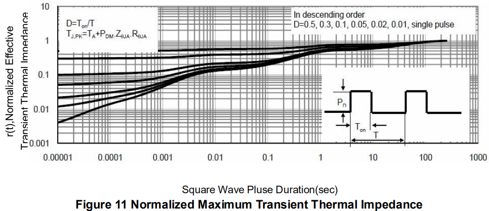 20G04S 40V Mosfet Power Transistor N+P Channel Enhancement Mode MOSFET