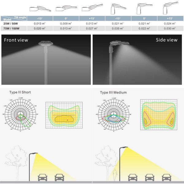 30W-200W IK08 IP66 Outdoor Auto LED Street Light With Sensor Photocell For Bike Lane Walkway Bus Stop Station