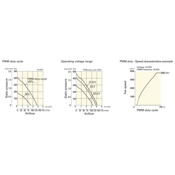 9TN24P1H01 DC Centrifugal Fan 135CFM Air Flow 24V / 48V For Air Purifier