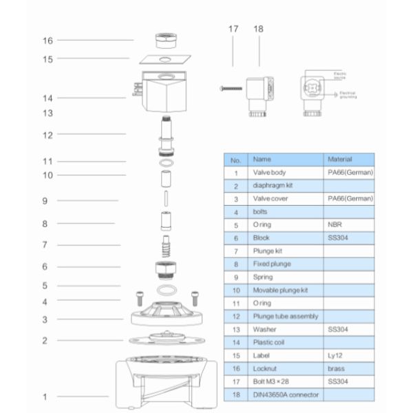 Direct Acting Plastic Water Solenoid Valve , Two Way 12VDC Solenoid Valve 2"