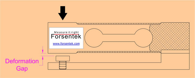 single point loadcell with overload protection