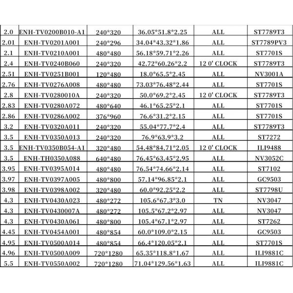 Small-Sized 0.42 0.85 0.96 Inch TFT LCD Module with SPI Interface and Touch Screen Display