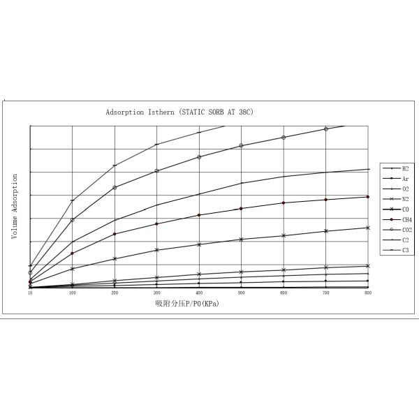 Explosive Proof Stainless Steel Hydrogen Gas Purification Unit