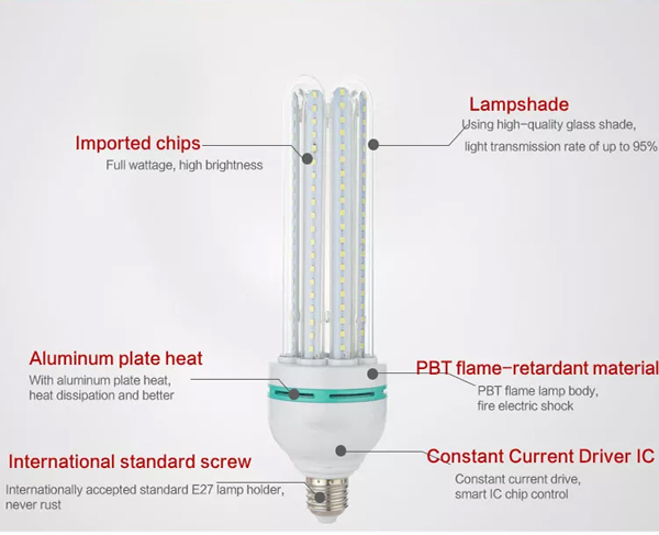 Stable Multichip 12 Watt LED Corn Light , Glass Dimmable Corn Cob LED Bulb