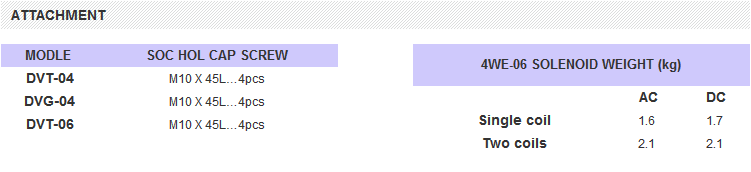 DVG,DVT Series-Solenoid Operated Directional Valves Directional control valves