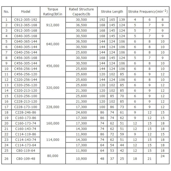 API 11E Oil Well Crank Beam Pumping Balance Pump Jack Pumping unit