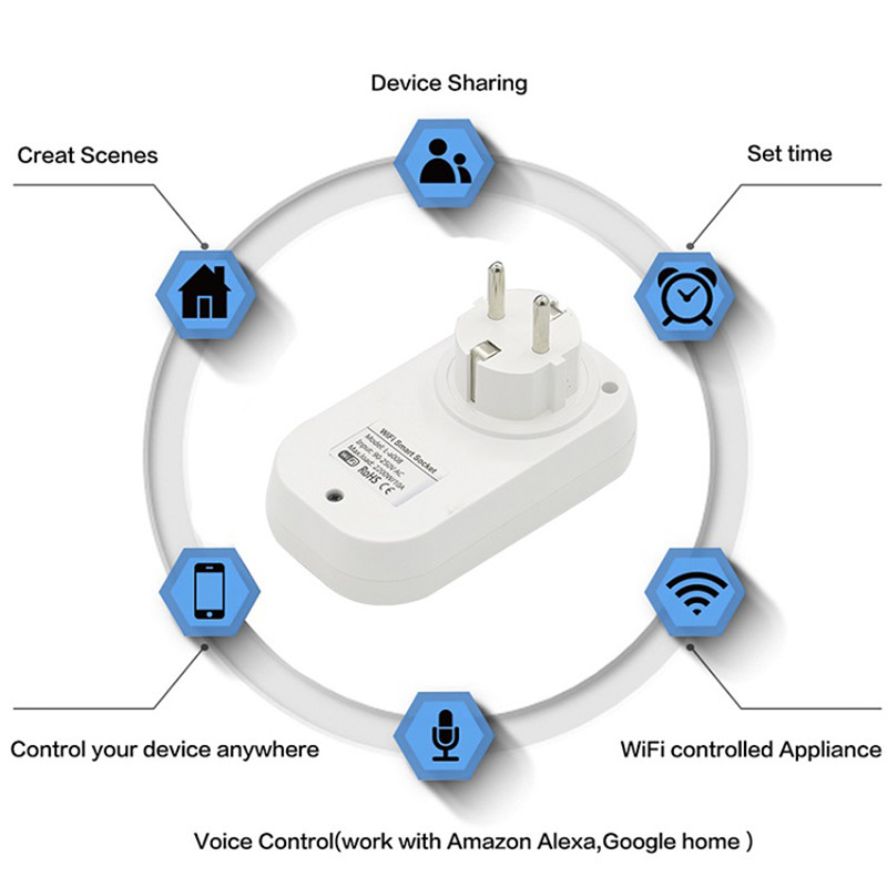 Smart WiFi Power Plug Outlet Socket with 2PCS USB Port App Control Timer Function Compatible with Amazon Alexa Google