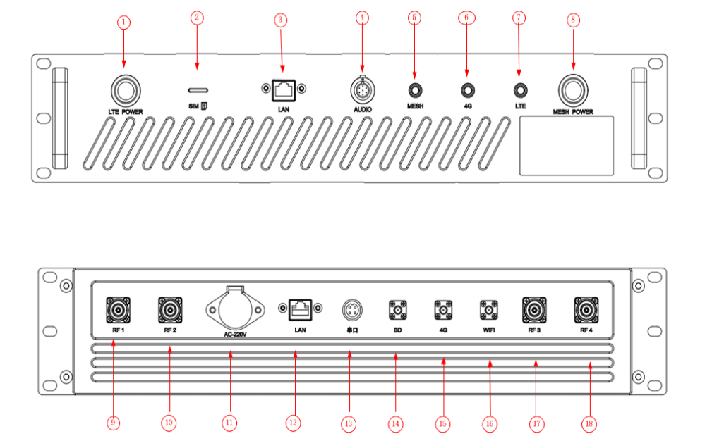 43dBm Mulitple Network Mode Integrated Manpack Base Station Transceiver