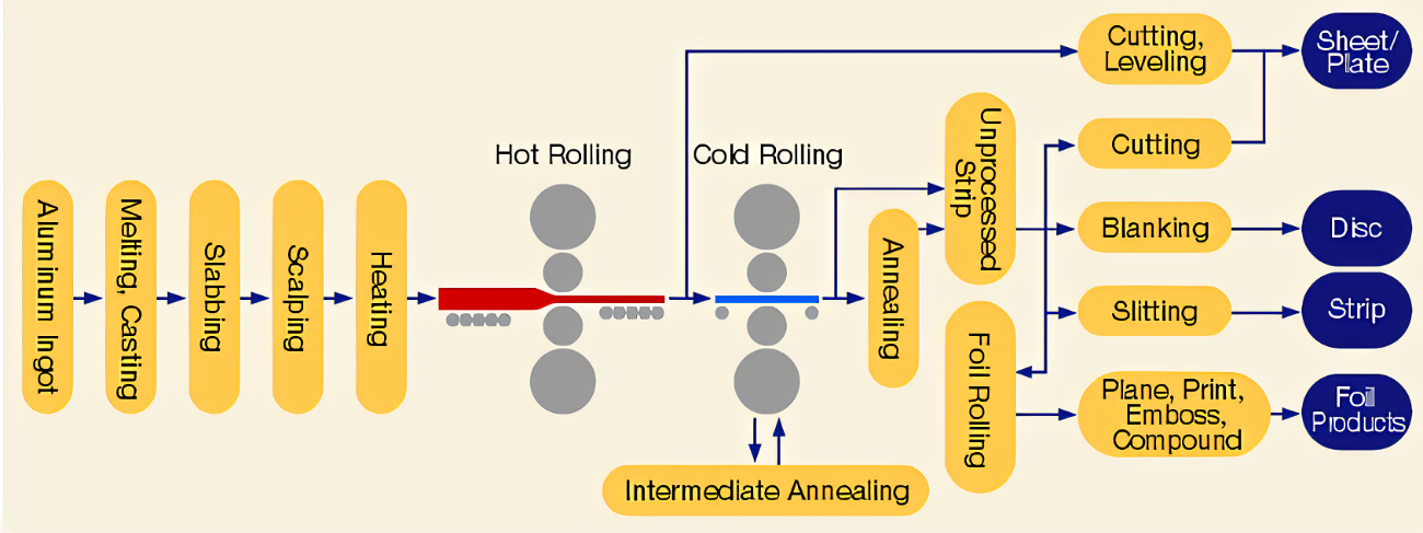 ASTM AISI Round 6063 T6 Aluminum Alloy Bar For Construction