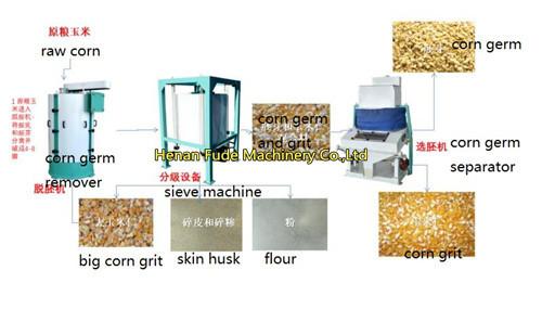 Quality corn degerminator machine, Corn degerming machine, Corn germ extraction machine for sale