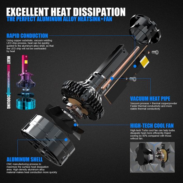 A10 LED Canbus Decoder 5000k CCT 35W Power White Color D1S D2S