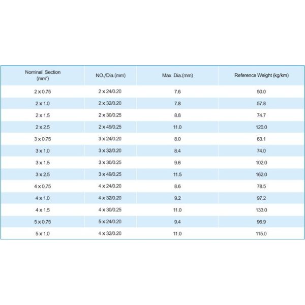 Hot Selling 450V 2 Cores House Wiring Flexible Electrical Wire