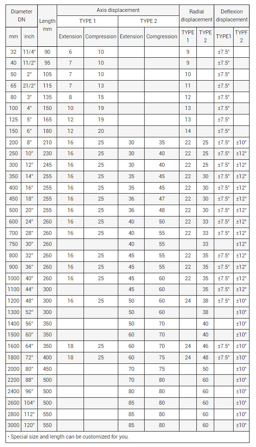 DN25-DN4000 Single Sphere Flexible Rubber Joint For Temperature Range -15°C To 80°C