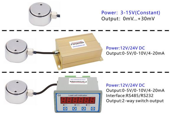 10N_compression_force_measurement_20N