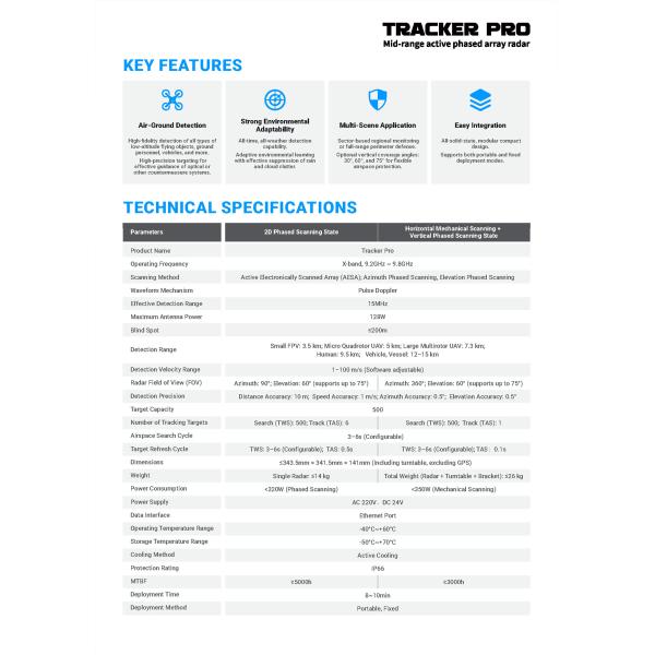 Tracker Pro AESA Radar 360° Detection 5km Range for Drones