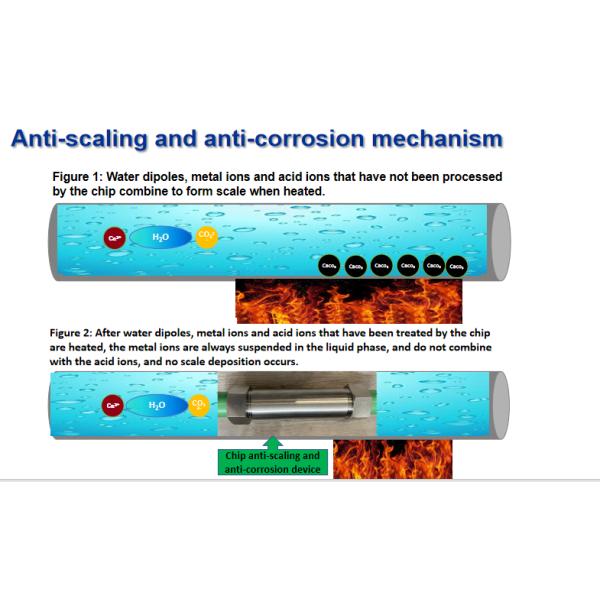 3/4 Inch Salt Free Water Softener System for Whole House 0.15-1Mpa