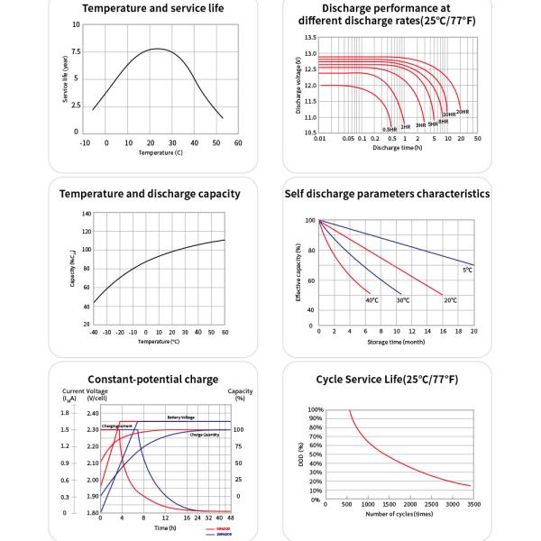 OEM & ODM 3KW Solar System Kit with Battery Storage & Monocrystalline Panels for B2B Partnerships
