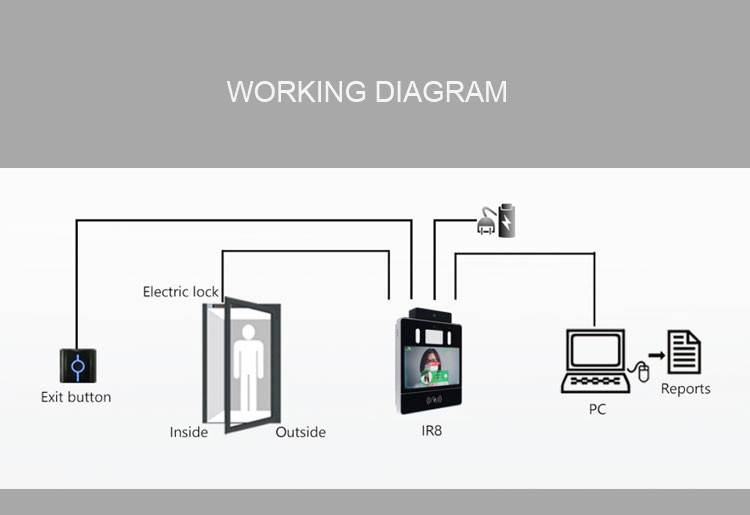 Biometrics Facial Recognition Access Control System Mask Detect Function
