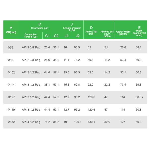 3m Length Down The Hole Drilling Tools API REG PIN IF Stantard S135 Grade Steel