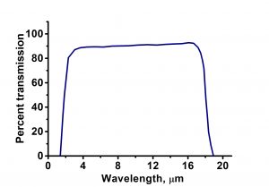 2MHz Scintillator IR Optics BaF2 Fluoride Crystal