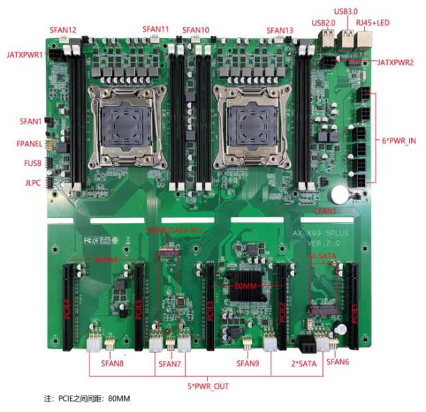 E5 LGA2011-3 Bitcoin Motherboard LAN C612 Chipset DDR4 Dual Processor Server