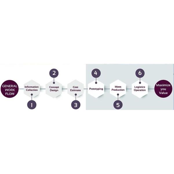 Oil Lamination Plastic Pop Display Stand UV Printing Cosmetic Makeup Display Stand