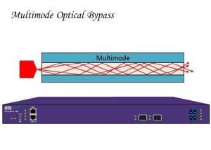 Wholesale Access Traffic Optical Bypass Switch Network TAP Multimode Optical Protection Link from china suppliers