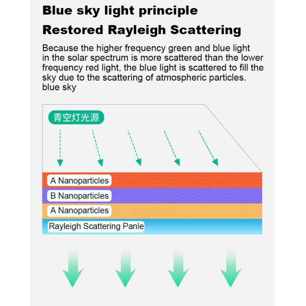 95Ra Tuya LED Ceiling Panel Light 110-230V Multi Scene CCT Adjustable