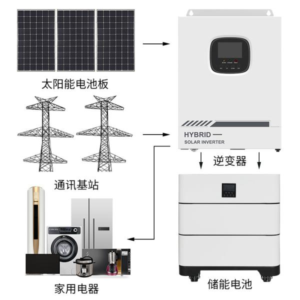 30 Kwh 50 Kwh For Solar 48 Volts 300 Ah 400 Ah Lithium Batterie Inverter Lithium Ion 6000 Time Recycling Storage Battery Packs
