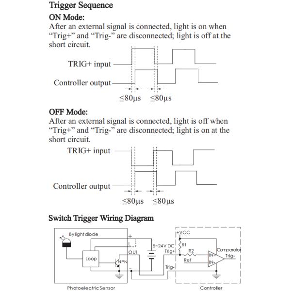 3.5W/CH 4 Channels Machine Vision Controller For Spot Lights OPT-APA0705F-X