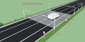 Wholesale Highway Overload Control High Speed Weigh In Motion System Hengliang from china suppliers