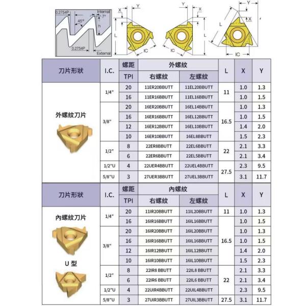 Carbide Ag60 Threading Insert , 16IR AG55 Internal Threading Inserts
