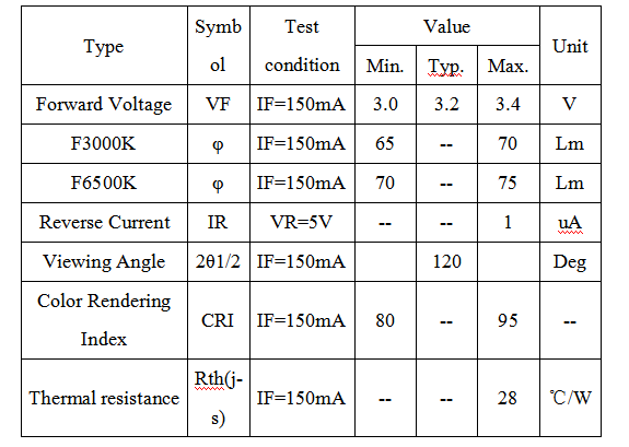PCT2835 Bicolor SMD LED Chip 3000K 6500K Adjustable Led Smd Chip