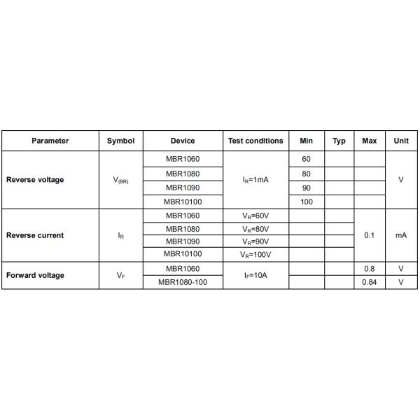 MBR1070CT Schottky Bridge Rectifier Average Rectified Output Current 10 A