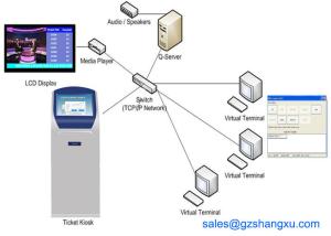 Wholesale Computerized Multilingual Electronic Queuing System For Hospitals from china suppliers