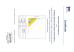 Labnovation Technologies, Inc. Certifications