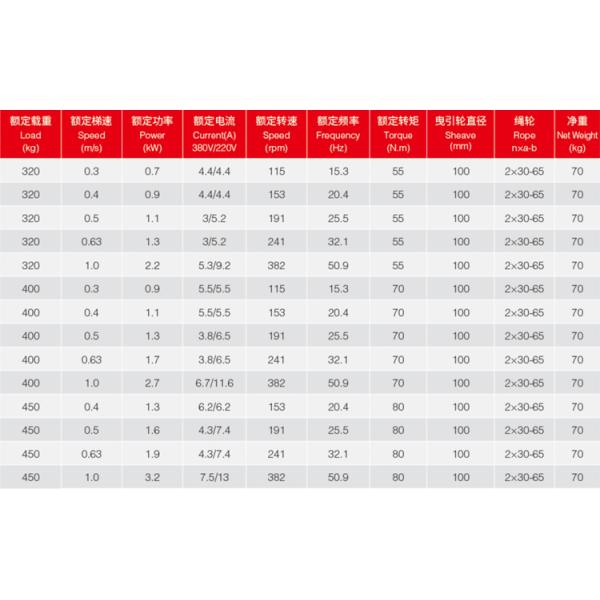 24 Poles Gearless Traction Machine DC110v Brake Vol S5-40% Working System 2x4A Brake Current