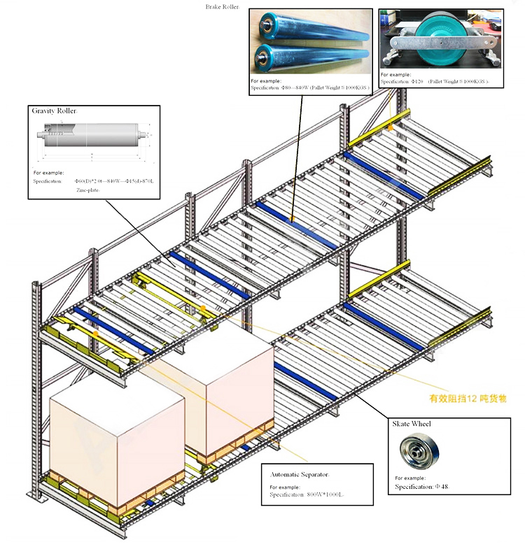 Gravity racking  Pallet flow rack Warehouse Storage Rack