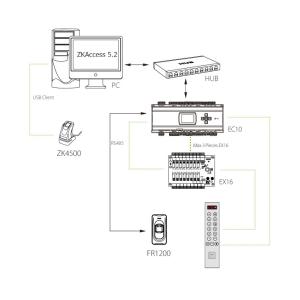 EC10 ZKteco Fingerprint & RFID Elevator Controller