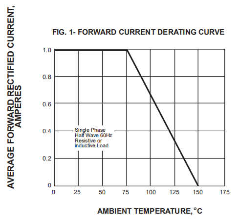 FR102 FR103 FR104 Fr107 Fast Recovery Diode 1A 1000V 0.6mm 0.7mm Copper Wire
