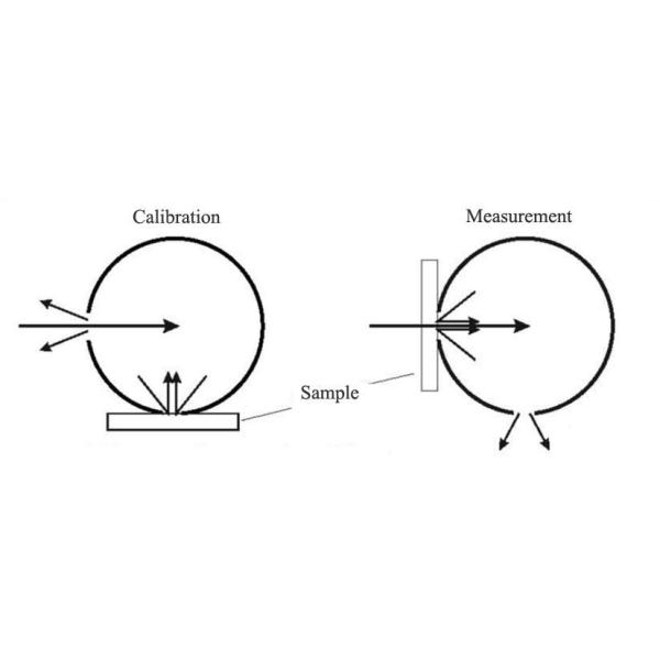 ASTM D1003 LCD Panel Haze Meter For Plastic Sheets Films