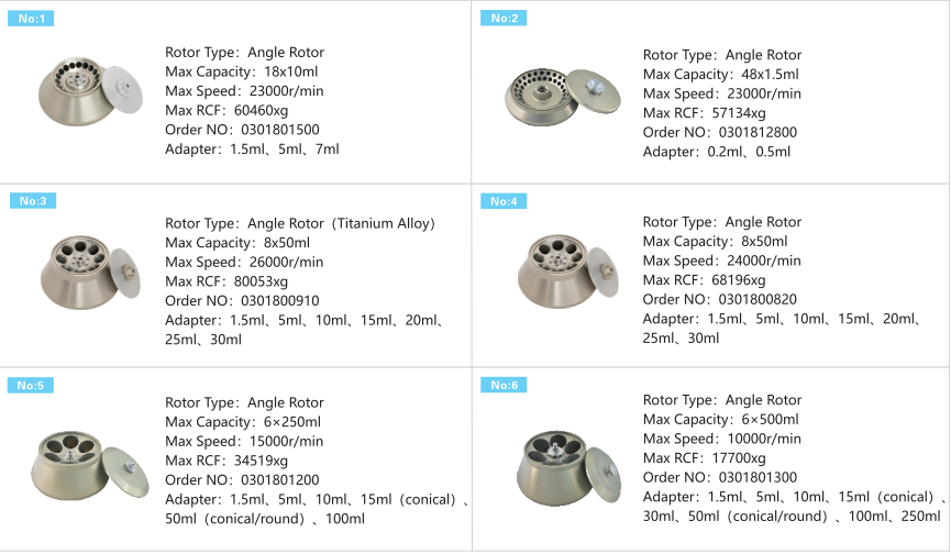 CH260R Blood Separation Centrifuge Intelligent For 5ml 7ml Vacutainers