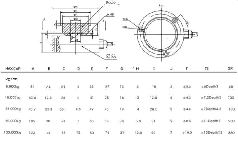 load cell