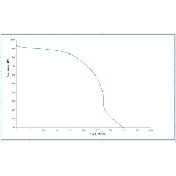 56.7W 0.75A Convection Blower Fan Motor Replacement For High Temperature Oven