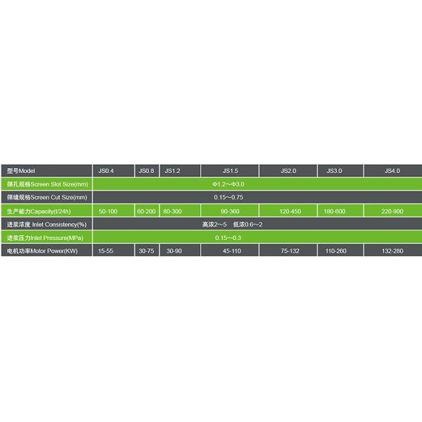 Outflow pressure screen