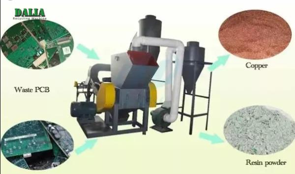 Quality Multiple Blades Design PCB Board Recycling Machine Stable Working E Waste Shredder for sale