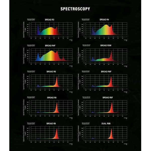 High Efficiency 400w Led Grow Lights For Weed Growing 600W HPS Replace Dimmable Timing Full Spectrum Daisy Chain
