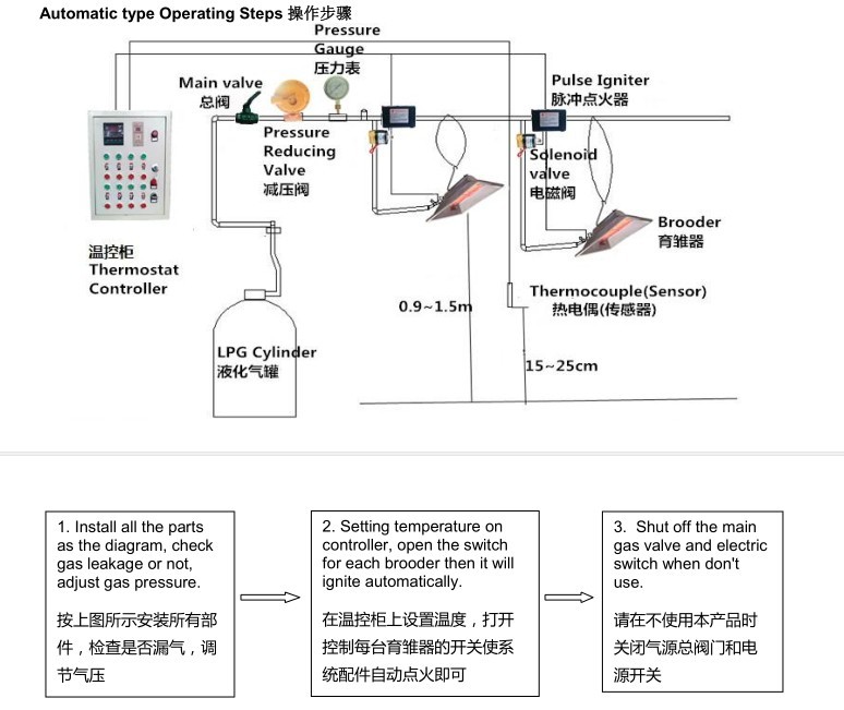 Infrared Catalytic Chicken Gas Brooder Heater For Warming THD6806