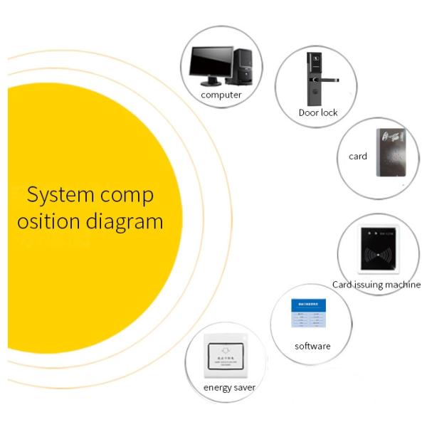 Black Color Safety Stainless Steel Material Hotel Electronic Locks with Free Management Software